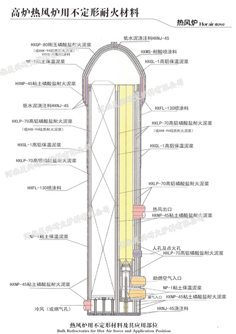 熱風(fēng)爐用不定形耐火材料